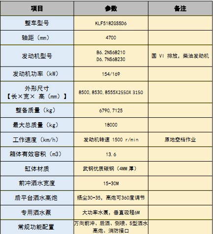 �����|�L(f��ng)���\13.6����ˮ܇