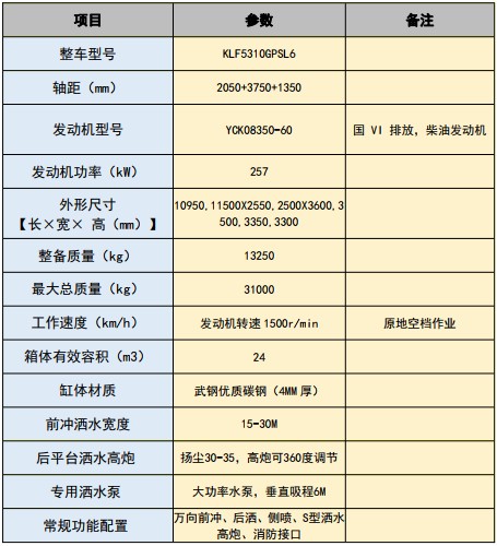 ��(gu��)���|�L(f��ng)����ǰ�ĺ��24����ˮ܇