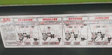 ������ˮ܇�y�T����ʾ��D