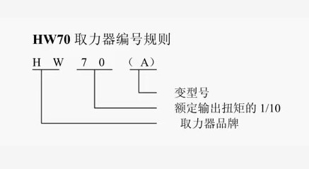 HW70取力器主要性能參數(shù) HW70取力器主要性能參數(shù)