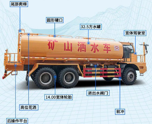 重汽豪沃礦用灑水車(chē)產(chǎn)品解析圖 重汽豪沃礦用灑水車(chē)產(chǎn)品解析圖
