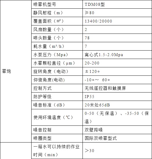 東風多利卡D9純電動多功能抑塵車主要技術參數 東風多利卡D9純電動多功能抑塵車主要技術參數