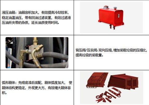 凱力風(fēng)牌江鈴凱運壓縮式垃圾車分解圖示 凱力風(fēng)牌江鈴凱運壓縮式垃圾車分解圖示