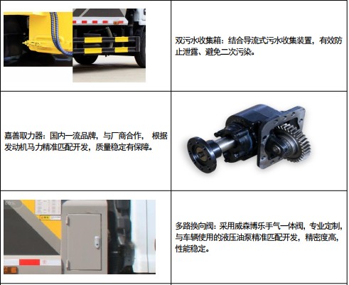 凱力風(fēng)牌江鈴凱運壓縮式垃圾車分解圖示 凱力風(fēng)牌江鈴凱運壓縮式垃圾車分解圖示