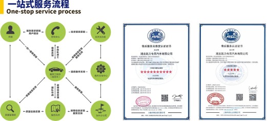 一站式服務(wù)流程 一站式服務(wù)流程