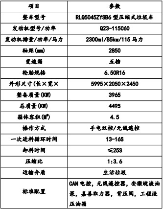 產品主要技術參數 產品主要技術參數