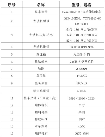 國六東風(fēng)多利卡7方多功能抑塵車配置表 國六東風(fēng)多利卡7方多功能抑塵車配置表