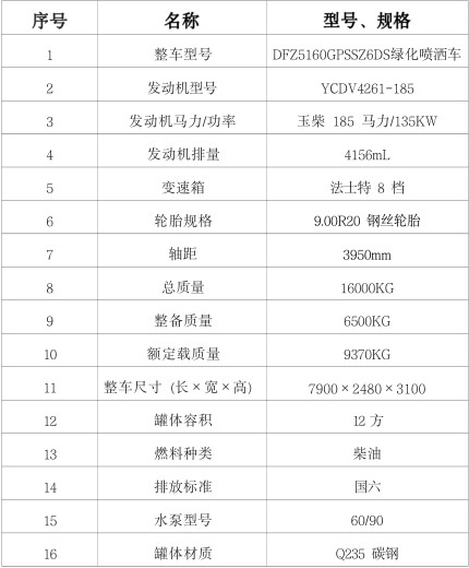 國六東風(fēng)Q7(12方)灑水車配置表 國六東風(fēng)Q7(12方)灑水車配置表