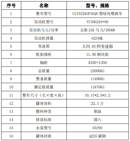 國六東風專底(D3)22.3方后雙橋灑水車技術參數(shù)表 國六東風專底(D3)22.3方后雙橋灑水車技術參數(shù)表