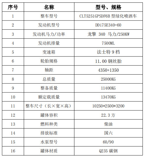 �����|�L����22.3����ˮ܇���g(sh��)����(sh��)��