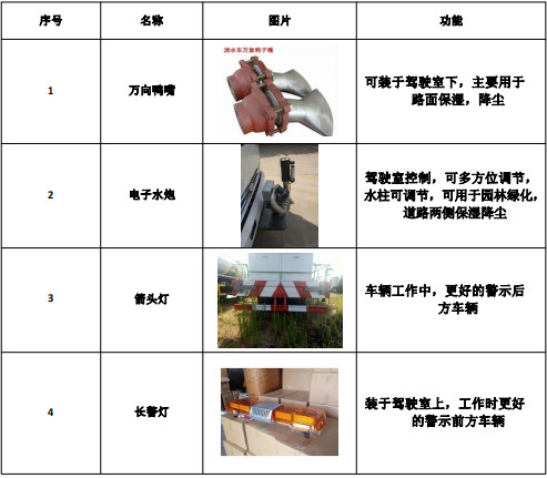 整車配件圖解 整車配件圖解