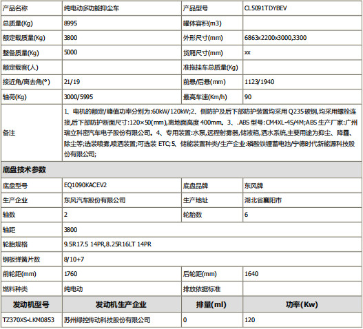 �|�L(f��ng)��늄�5���๦���։m܇