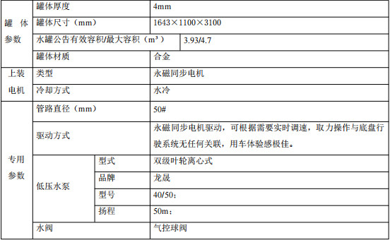 專用參數表 專用參數表