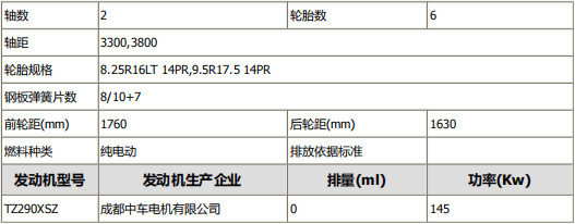 整車參數表 整車參數表