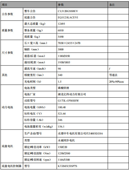 ��Ҫ���g����