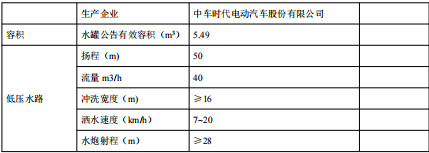 ��Ҫ���g����