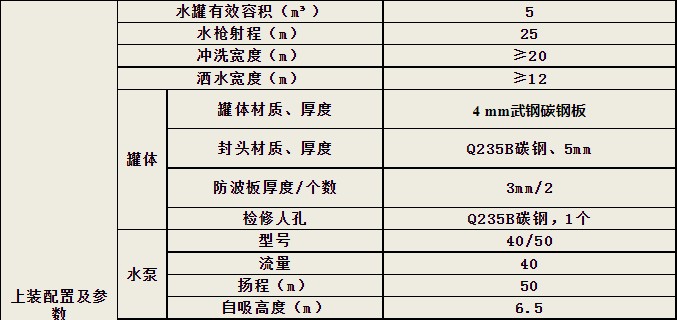 東風5方灑水車參數(shù)表 東風5方灑水車參數(shù)表