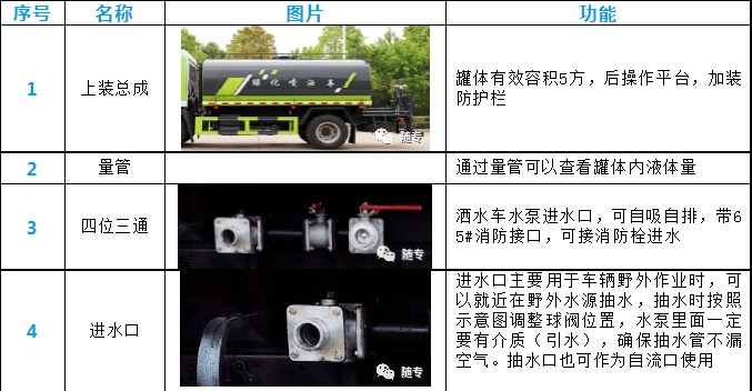 東風5方灑水車產(chǎn)品細節(jié)展示 東風5方灑水車產(chǎn)品細節(jié)展示