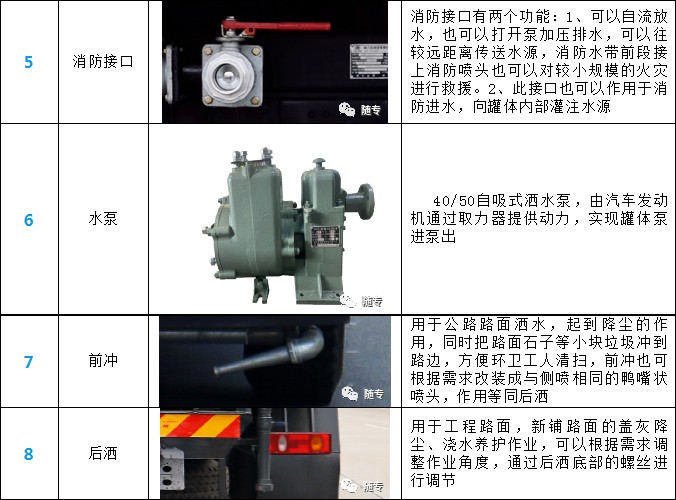 東風5方灑水車產(chǎn)品細節(jié)展示 東風5方灑水車產(chǎn)品細節(jié)展示