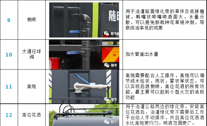 東風5方灑水車產(chǎn)品細節(jié)展示 東風5方灑水車產(chǎn)品細節(jié)展示