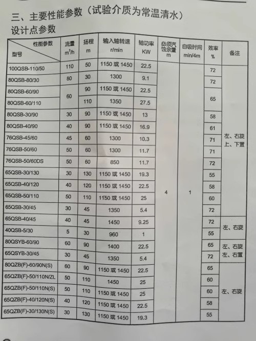 ɽ�|Ψ��܇�������x��ʽ��ˮ����Ҫ���܅���