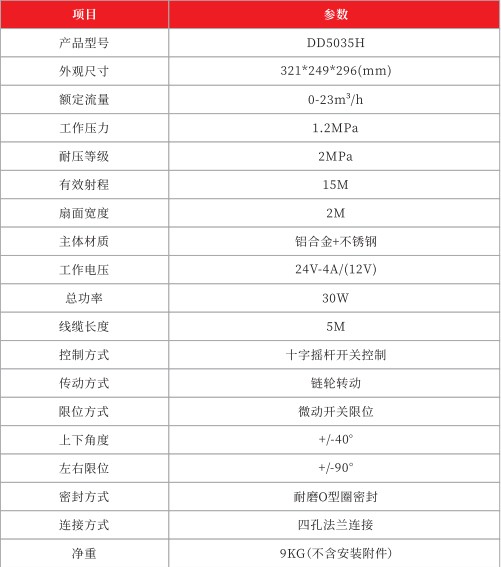 ���DD5035H늄�(d��ng)���켼�g(sh��)����(sh��)��