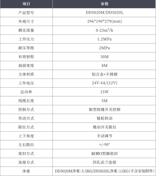 ���DD5020M/DD5020L늄�(d��ng)ǰ�_���g(sh��)����(sh��)��