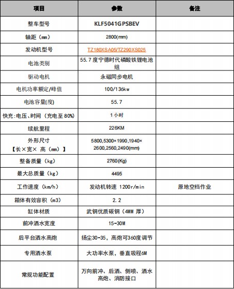 �|�L(f��ng)�A������Դ2.2����ˮ܇(ch��)��܇(ch��)���g(sh��)����(sh��)