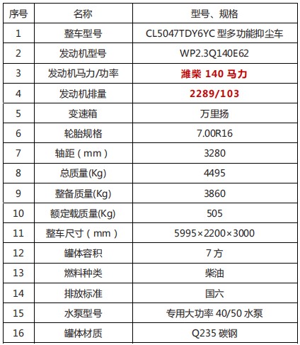 ��������7���{(l��n)�ƞ�ˮ܇�a(ch��n)Ʒ��Ҫ����(sh��)��