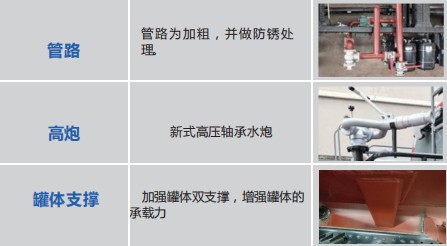 重汽豪沃7方藍(lán)牌灑水車產(chǎn)品工藝介紹 重汽豪沃7方藍(lán)牌灑水車產(chǎn)品工藝介紹