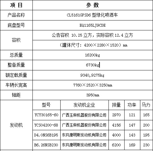 12方東風(fēng)多利卡D9灑水車主要技術(shù)參數(shù) 12方東風(fēng)多利卡D9灑水車主要技術(shù)參數(shù)