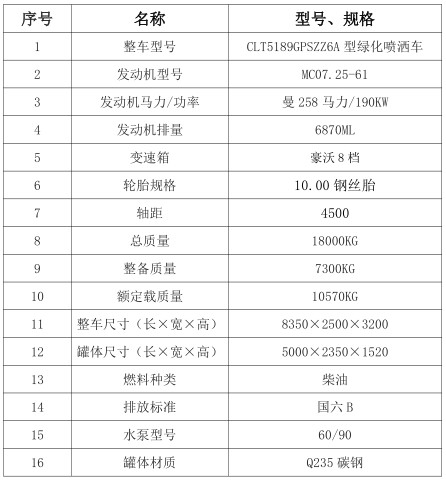 15����������TX7��ˮ܇_���l(f��)�әC(j��)258�R��_�v����CLT5189GPSZZ6A�;G������܇