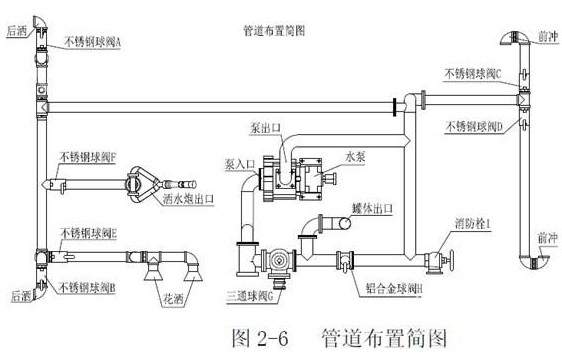 ��ˮ܇�ܵ��D