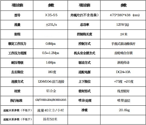 大 隨 崎 源 X3S-55 (25升 ) 水 炮 參 數 表 大 隨 崎 源 X3S-55 (25升 ) 水 炮 參 數 表