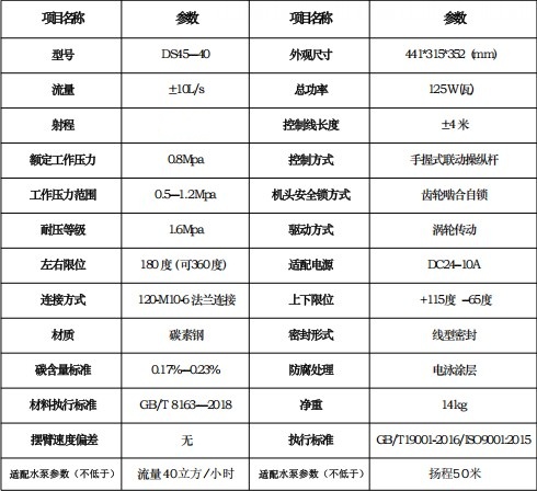 大隨鑫源DS45-40(10升)水炮參數表 大隨鑫源DS45-40(10升)水炮參數表