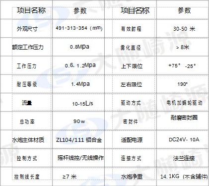 DS62-50P�a(ch��n)Ʒ����(sh��)