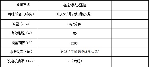 東風天錦多功能爆破抑塵車_50米礦用爆破抑塵車 東風天錦多功能爆破抑塵車_50米礦用爆破抑塵車