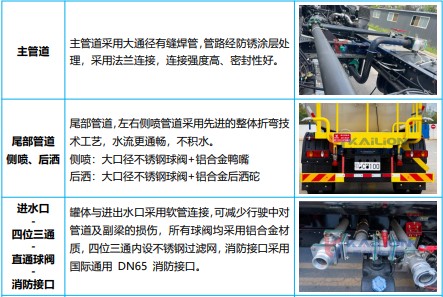 �|�L������늻�τ�����ˮ܇_KLF5120GPSPHEV�Ͳ��ʽ��τ����G������܇