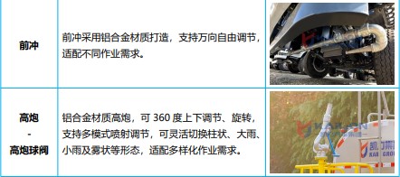 �|�L������늻�τ�����ˮ܇_KLF5120GPSPHEV�Ͳ��ʽ��τ����G������܇